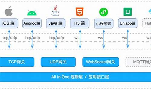 mobileimsdk web 源码